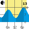 Seymour Canal tide chart for Saturday, July 13, 2024