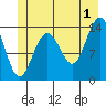 Seymour Canal tide chart for Monday, July 1, 2024