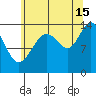 Seymour Canal tide chart for Thursday, August 15, 2024