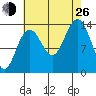 Seymour Canal tide chart for Monday, August 26, 2024