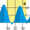 Seymour Canal tide chart for Tuesday, August 6, 2024