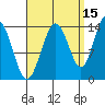 Seymour Canal tide chart for Sunday, September 15, 2024