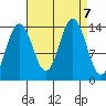 Seymour Canal tide chart for Saturday, September 7, 2024