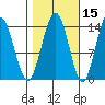 Seymour Canal tide chart for Tuesday, October 15, 2024