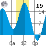 Seymour Canal tide chart for Sunday, December 15, 2024