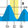 Seymour Canal tide chart for Wednesday, January 8, 2025