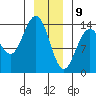 Seymour Canal tide chart for Thursday, January 9, 2025