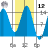 Seymour Canal tide chart for Wednesday, February 12, 2025