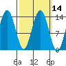 Seymour Canal tide chart for Friday, March 14, 2025
