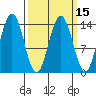 Seymour Canal tide chart for Saturday, March 15, 2025