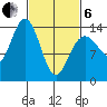 Seymour Canal tide chart for Thursday, March 6, 2025