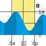 Seymour Canal tide chart for Saturday, March 8, 2025