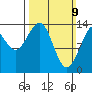 Seymour Canal tide chart for Sunday, March 9, 2025