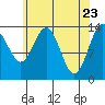 Seymour Canal tide chart for Wednesday, April 23, 2025