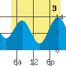 Seymour Canal tide chart for Tuesday, June 3, 2025