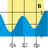 Seymour Canal tide chart for Friday, June 6, 2025