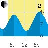 Seymour Canal tide chart for Wednesday, July 2, 2025