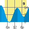 Seymour Canal tide chart for Wednesday, July 9, 2025