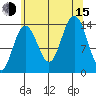 Seymour Canal tide chart for Friday, August 15, 2025