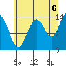 Seymour Canal tide chart for Wednesday, August 6, 2025