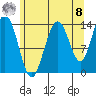 Seymour Canal tide chart for Friday, August 8, 2025