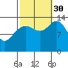 Seymour Canal tide chart for Tuesday, September 30, 2025