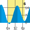 Seymour Canal tide chart for Saturday, September 6, 2025