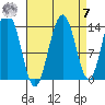 Seymour Canal tide chart for Sunday, September 7, 2025