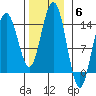 Seymour Canal tide chart for Thursday, November 6, 2025