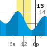 Seymour Canal tide chart for Tuesday, January 13, 2026