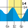 Seymour Canal tide chart for Saturday, March 14, 2026