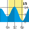 Seymour Canal tide chart for Sunday, March 15, 2026