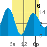 Seymour Canal tide chart for Monday, April 6, 2026