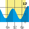 Seymour Canal tide chart for Tuesday, May 12, 2026