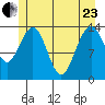 Seymour Canal tide chart for Saturday, May 23, 2026