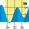 Seymour Canal tide chart for Saturday, May 30, 2026
