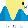 Seymour Canal tide chart for Wednesday, May 6, 2026