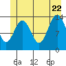 Seymour Canal tide chart for Monday, June 22, 2026
