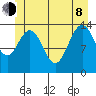 Seymour Canal tide chart for Monday, June 8, 2026