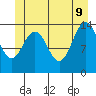 Seymour Canal tide chart for Tuesday, June 9, 2026