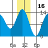 Windham Bay tide chart for Thursday, December 16, 2021