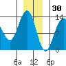 Windham Bay tide chart for Thursday, December 30, 2021