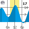 Windham Bay tide chart for Monday, January 17, 2022