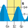 Windham Bay tide chart for Sunday, March 6, 2022