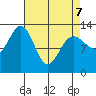 Windham Bay tide chart for Thursday, April 7, 2022