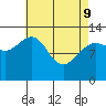 Windham Bay tide chart for Saturday, April 9, 2022