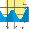 Windham Bay tide chart for Wednesday, May 11, 2022