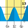 Windham Bay tide chart for Friday, May 13, 2022