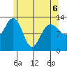 Windham Bay tide chart for Friday, May 6, 2022