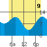 Windham Bay tide chart for Monday, May 9, 2022